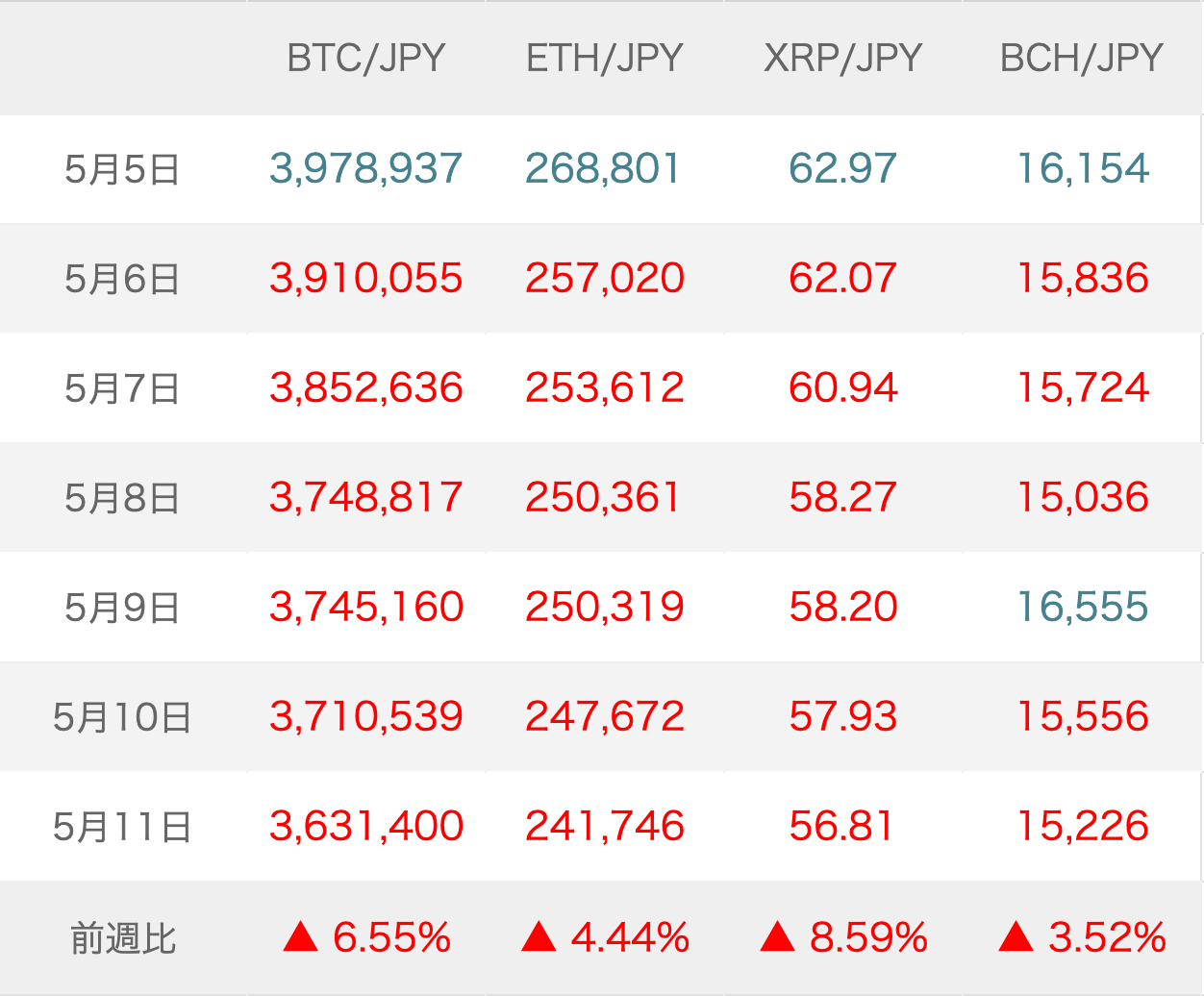 相場展望：BTCはぺぺコインブームの反動売りに警戒、G7広島サミットの内容にも注目 - マネックスクリプトバンク株式会社